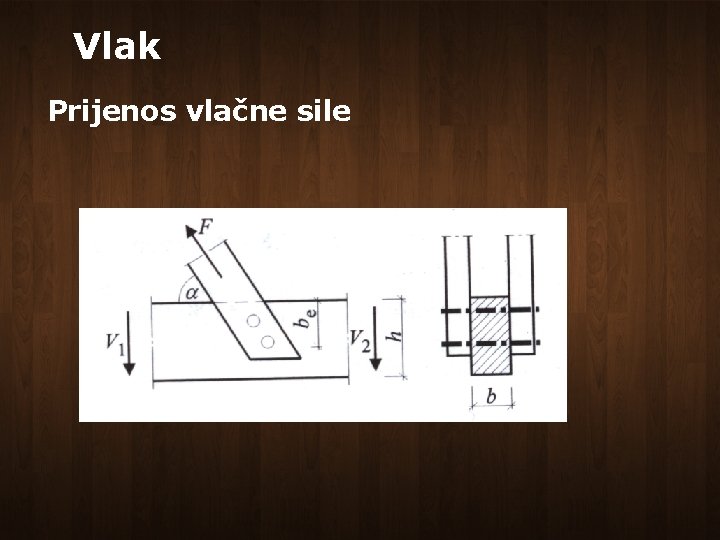 Vlak Prijenos vlačne sile 