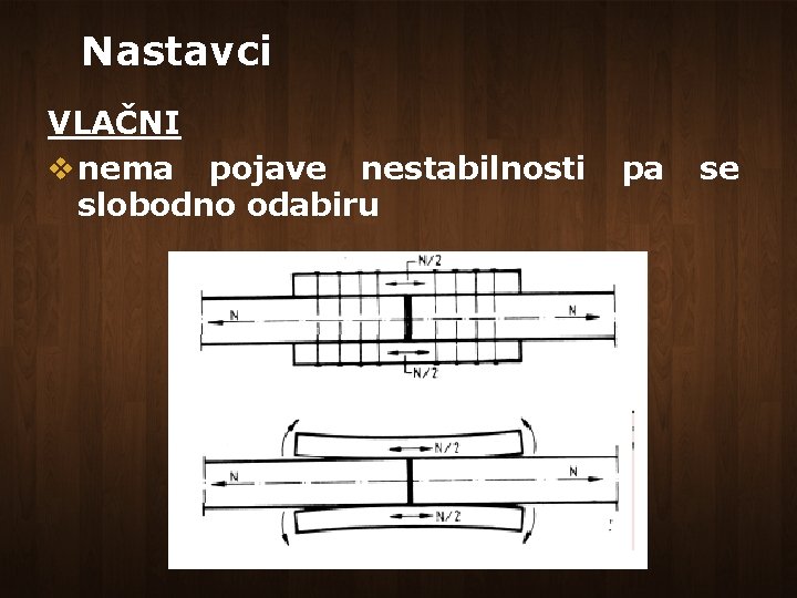 Nastavci VLAČNI v nema pojave nestabilnosti slobodno odabiru pa se 