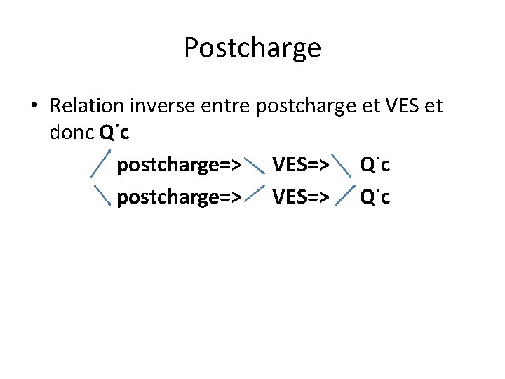 Postcharge • Relation inverse entre postcharge et VES et donc Q˙c postcharge=˃ VES=˃ Q˙c