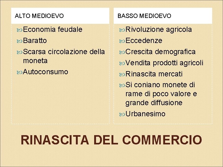 ALTO MEDIOEVO BASSO MEDIOEVO Economia Rivoluzione feudale Baratto Scarsa agricola Eccedenze circolazione della moneta