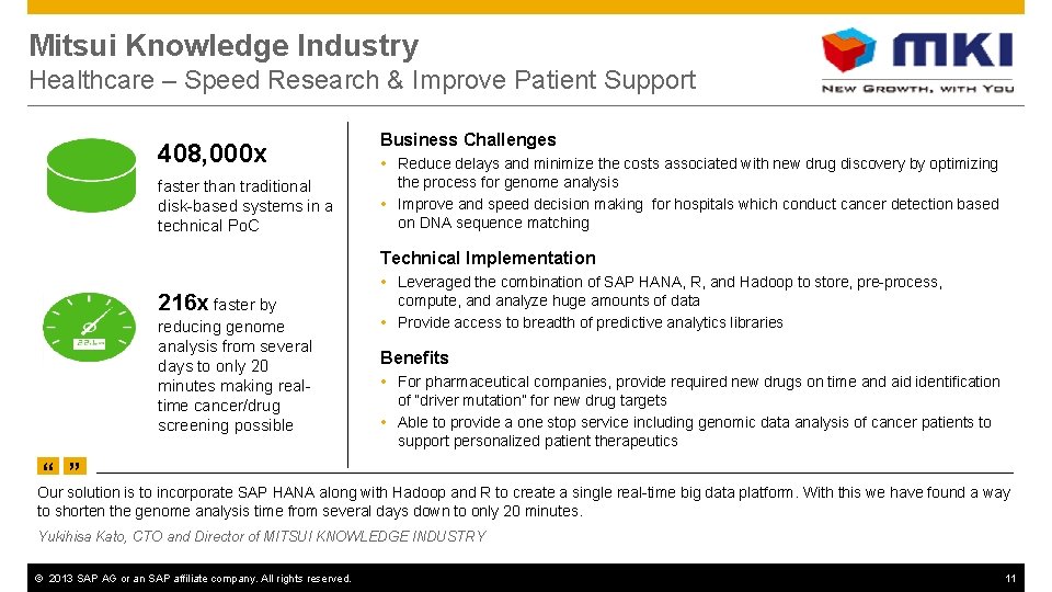 Mitsui Knowledge Industry Healthcare – Speed Research & Improve Patient Support 408, 000 x