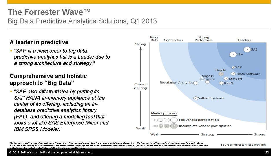 The Forrester Wave™ Big Data Predictive Analytics Solutions, Q 1 2013 A leader in