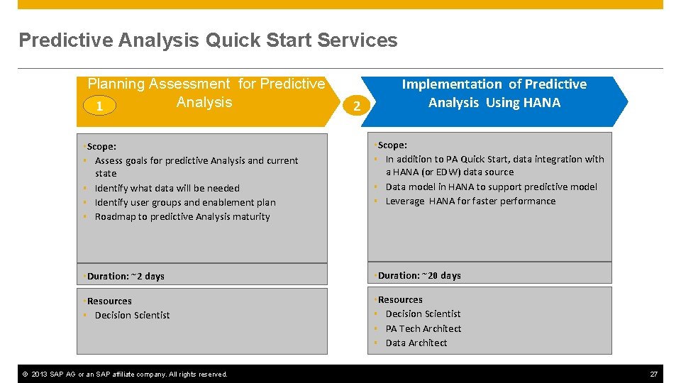 Predictive Analysis Quick Start Services Planning Assessment for Predictive Analysis 1 Implementation of Predictive
