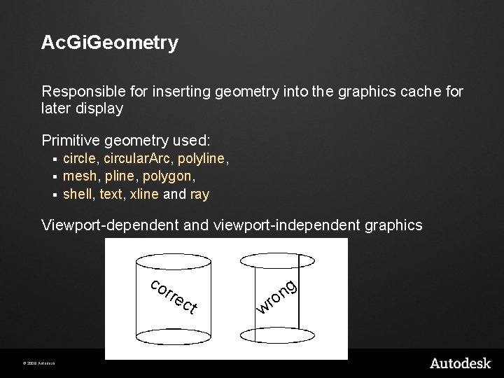 Ac. Gi. Geometry Responsible for inserting geometry into the graphics cache for later display