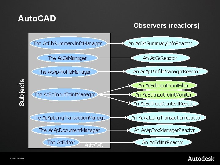 Auto. CAD Observers (reactors) The Ac. Db. Summary. Info. Manager An Ac. Db. Summary.