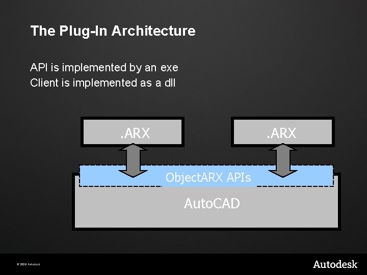 The Plug-In Architecture API is implemented by an exe Client is implemented as a
