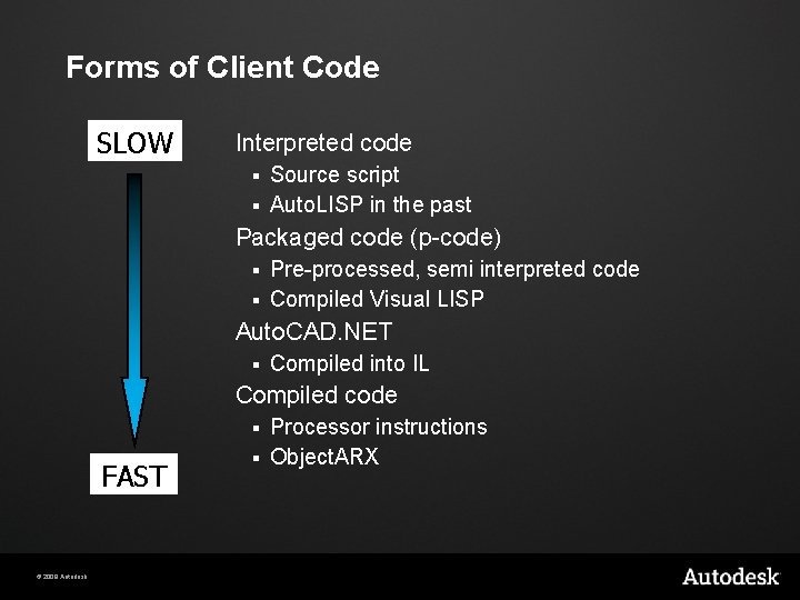 Forms of Client Code SLOW Interpreted code Source script § Auto. LISP in the