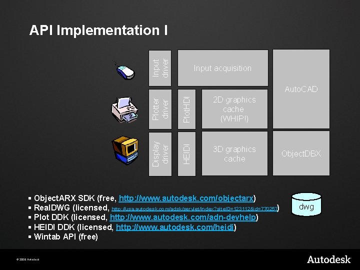 Input driver API Implementation I Input acquisition Plotter driver Plot. HDI 2 D graphics