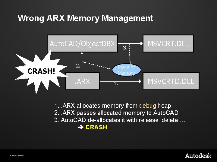 Wrong ARX Memory Management Auto. CAD/Object. DBX CRASH! 2. . ARX 3. MSVCRT. DLL