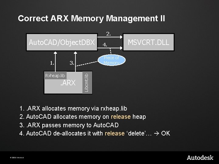 Correct ARX Memory Management II 2. Auto. CAD/Object. DBX Piece of Memory 3. Rxheap.