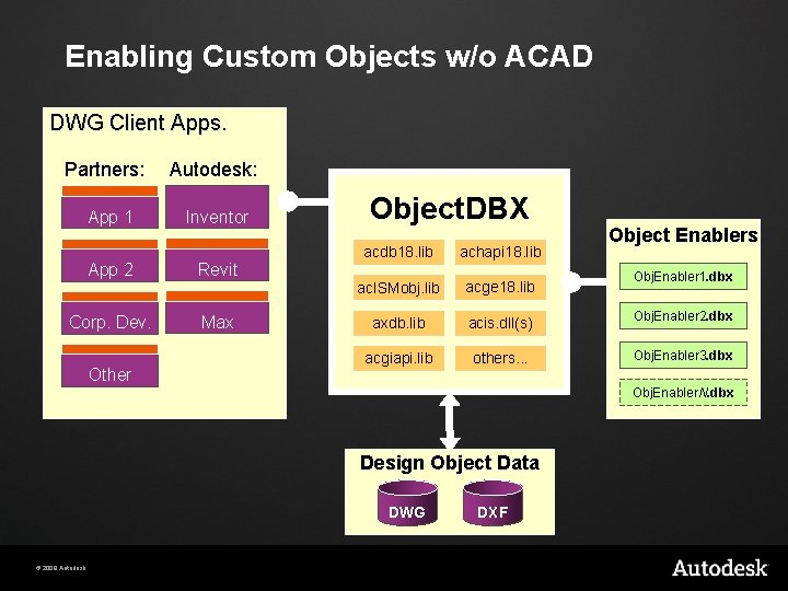 Enabling Custom Objects w/o ACAD DWG Client Apps. Partners: App 1 Autodesk: Inventor App