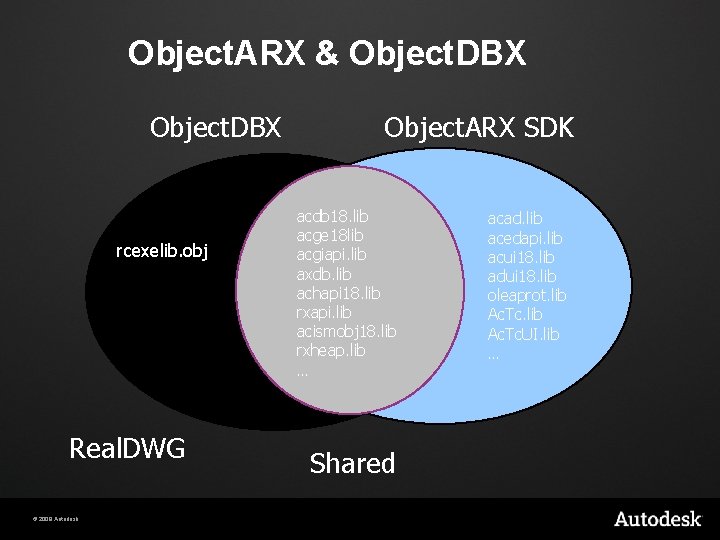 Object. ARX & Object. DBX rcexelib. obj Real. DWG © 2009 Autodesk Object. ARX
