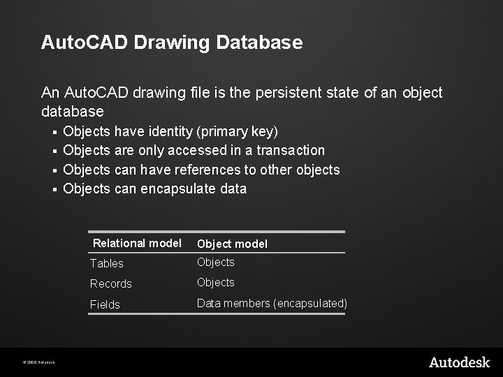 Auto. CAD Drawing Database An Auto. CAD drawing file is the persistent state of