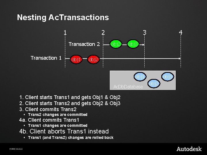 Nesting Ac. Transactions 1 2 Transaction 1 obj 1 3 obj 2 4 obj