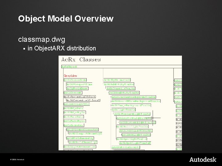 Object Model Overview classmap. dwg § © 2009 Autodesk in Object. ARX distribution 