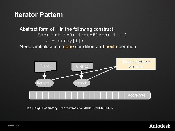 Iterator Pattern Abstract form of ‘i’ in the following construct: for( int i=0; i<num.