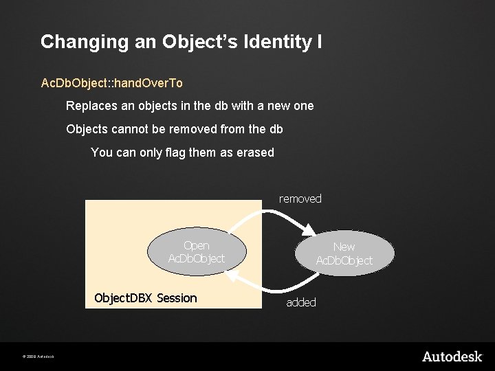 Changing an Object’s Identity I Ac. Db. Object: : hand. Over. To Replaces an