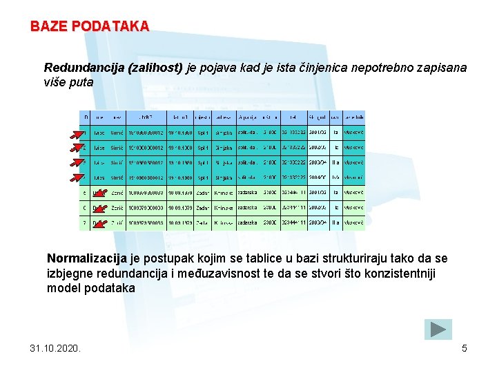 BAZE PODATAKA Redundancija (zalihost) je pojava kad je ista činjenica nepotrebno zapisana više puta