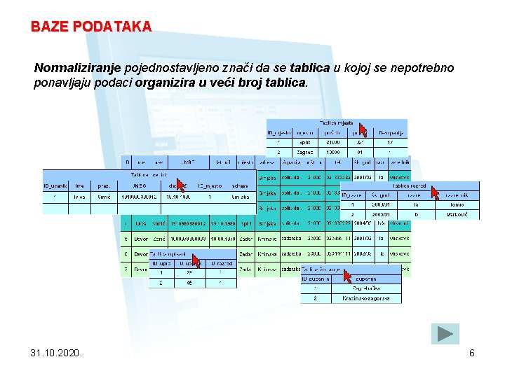 BAZE PODATAKA Normaliziranje pojednostavljeno znači da se tablica u kojoj se nepotrebno ponavljaju podaci