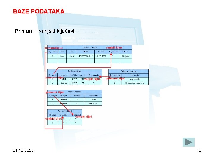 BAZE PODATAKA Primarni i vanjski ključevi 31. 10. 2020. 8 