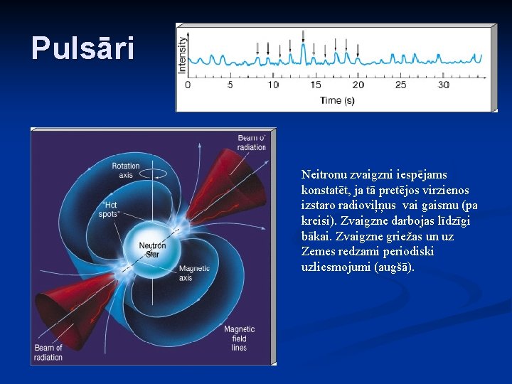 Pulsāri Neitronu zvaigzni iespējams konstatēt, ja tā pretējos virzienos izstaro radioviļņus vai gaismu (pa