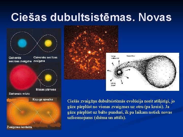 Ciešas dubultsistēmas. Novas Ciešās zvaigžņu dubultsistēmās evolūcija norit atšķirīgi, jo gāze pārplūst no vienas