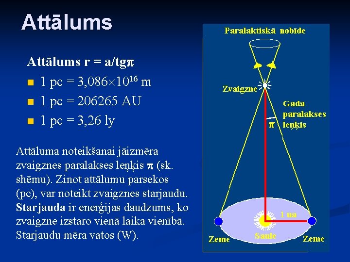 Attālums r = a/tg n 1 pc = 3, 086 1016 m n 1