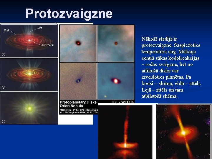 Protozvaigzne Nākošā stadija ir protozvaigzne. Saspiežoties temperatūra aug. Mākoņa centrā sākas kodolreakcijas – rodas