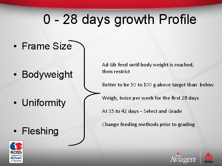 0 - 28 days growth Profile • Frame Size • Bodyweight Ad-Lib feed until