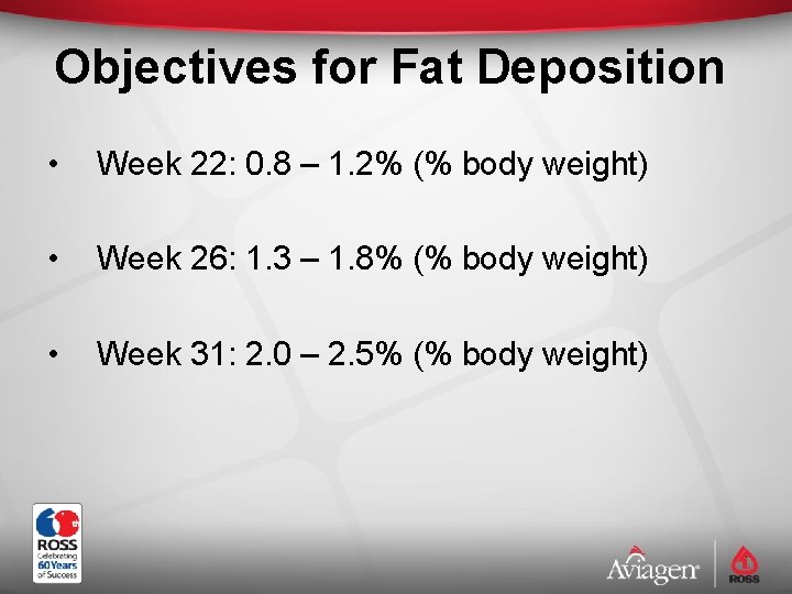Objectives for Fat Deposition • Week 22: 0. 8 – 1. 2% (% body