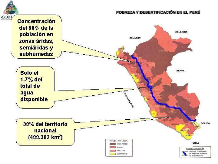 Concentración del 90% de la población en zonas áridas, semiáridas y subhúmedas Solo el