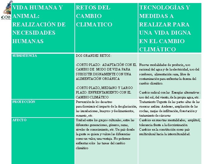 VIDA HUMANA Y ANIMAL: REALIZACIÓN DE NECESIDADES HUMANAS RETOS DEL CAMBIO CLIMATICO TECNOLOGÍAS Y