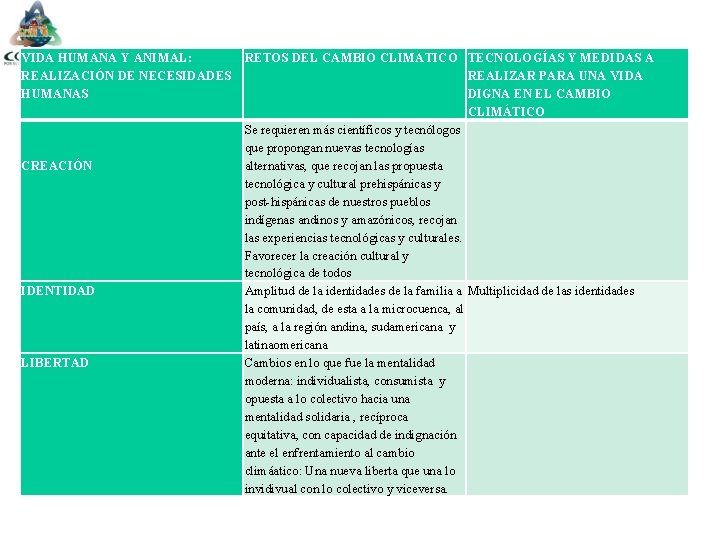 VIDA HUMANA Y ANIMAL: RETOS DEL CAMBIO CLIMATICO TECNOLOGÍAS Y MEDIDAS A REALIZACIÓN DE