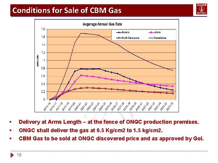 Conditions for Sale of CBM Gas § § § Delivery at Arms Length –