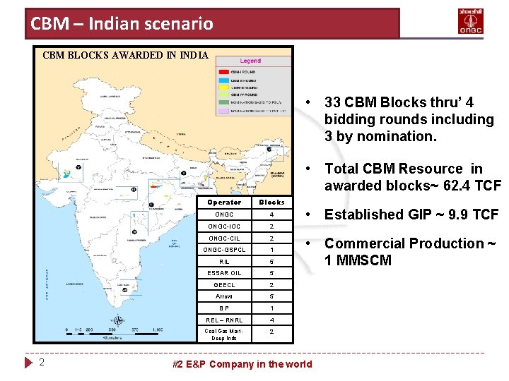 CBM – Indian scenario CBM BLOCKS AWARDED IN INDIA • 33 CBM Blocks thru’