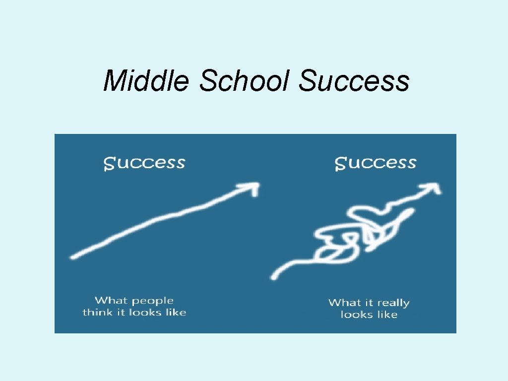 Middle School Success 