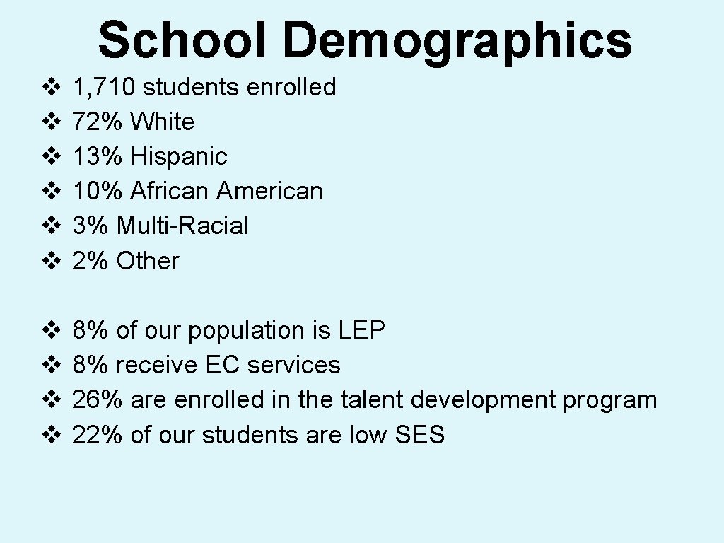 School Demographics v v v 1, 710 students enrolled 72% White 13% Hispanic 10%