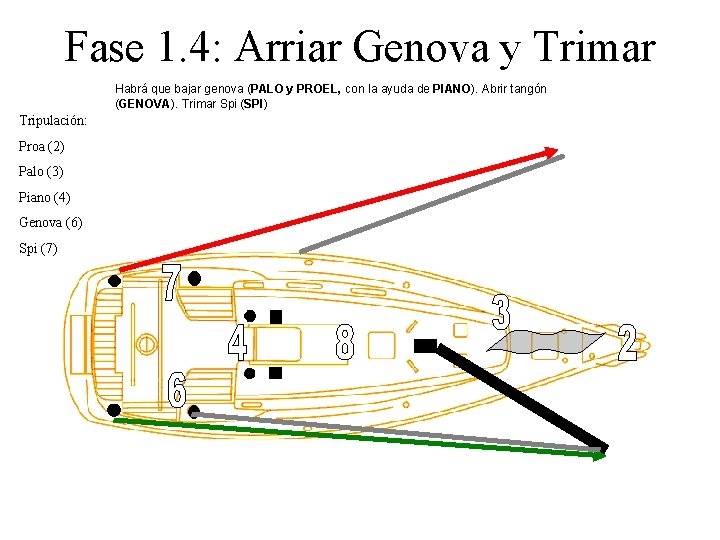 Fase 1. 4: Arriar Genova y Trimar Habrá que bajar genova (PALO y PROEL,