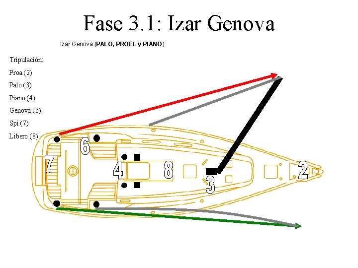 Fase 3. 1: Izar Genova (PALO, PROEL y PIANO) Tripulación: Proa (2) Palo (3)