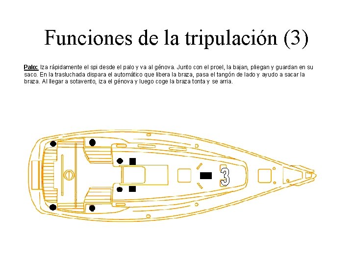 Funciones de la tripulación (3) Palo: Iza rápidamente el spi desde el palo y