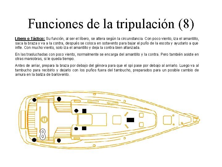 Funciones de la tripulación (8) Libero o Táctico: Su función, al ser el líbero,
