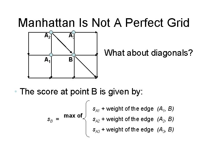 Manhattan Is Not A Perfect Grid A 2 A 1 A 3 B What