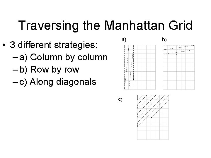 Traversing the Manhattan Grid • 3 different strategies: – a) Column by column –