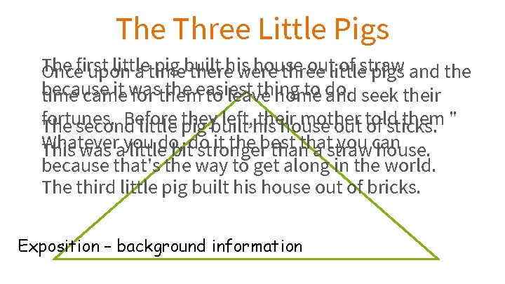 The Three Little Pigs The little pig built house outlittle of straw Oncefirst upon