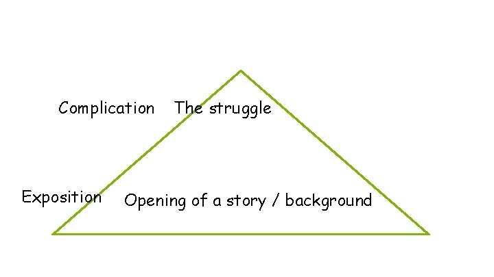 Complication Exposition The struggle Opening of a story / background 