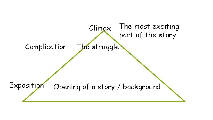 Climax Complication Exposition The most exciting part of the story The struggle Opening of