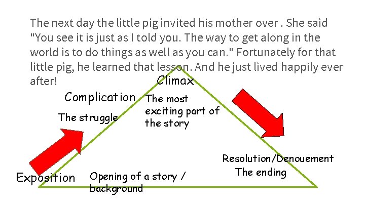 The next day the little pig invited his mother over. She said "You see