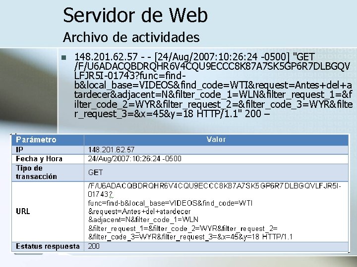Servidor de Web Archivo de actividades n 148. 201. 62. 57 - - [24/Aug/2007: