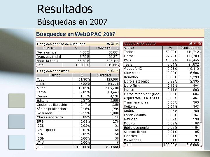 Resultados Búsquedas en 2007 