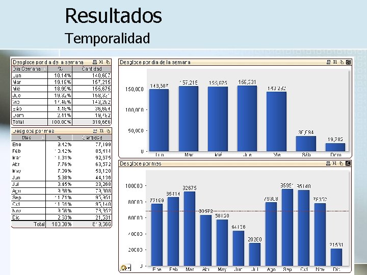 Resultados Temporalidad 